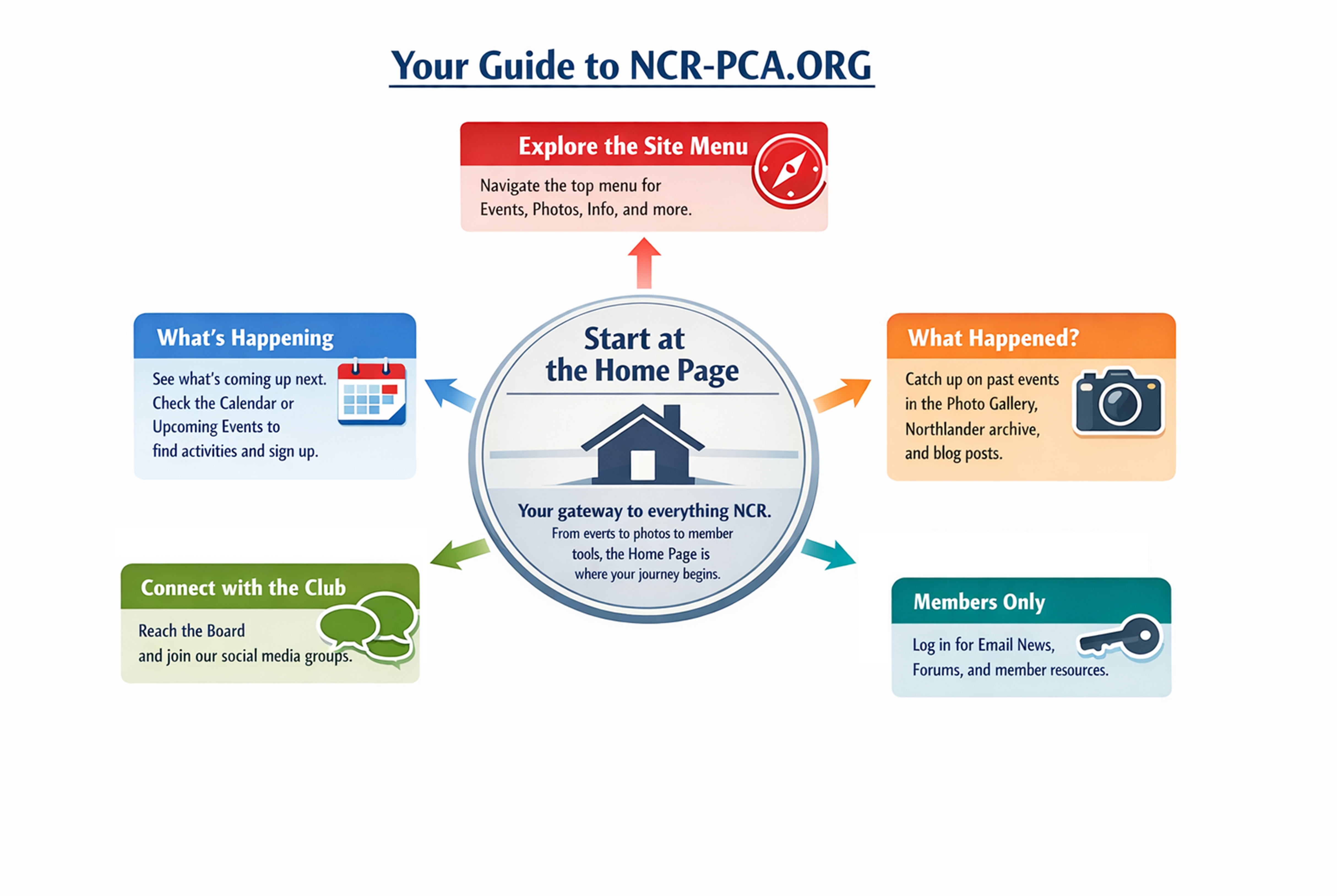 YourGuide2NCRPCAORG